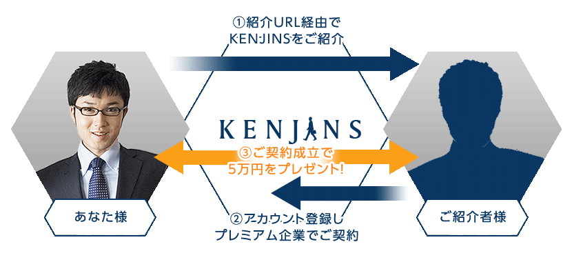 当社の手数料の中から30%をお支払い。契約人数無制限!紹介報酬は、なんと会社アカウント登録から1年間が対象。